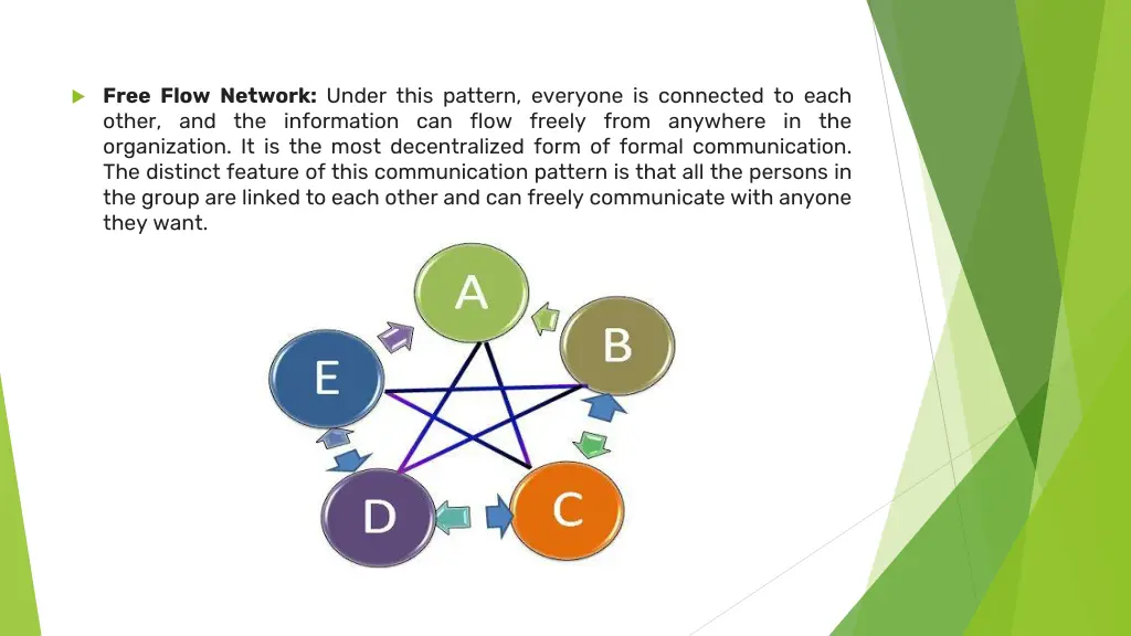 free flow network under this pattern everyone