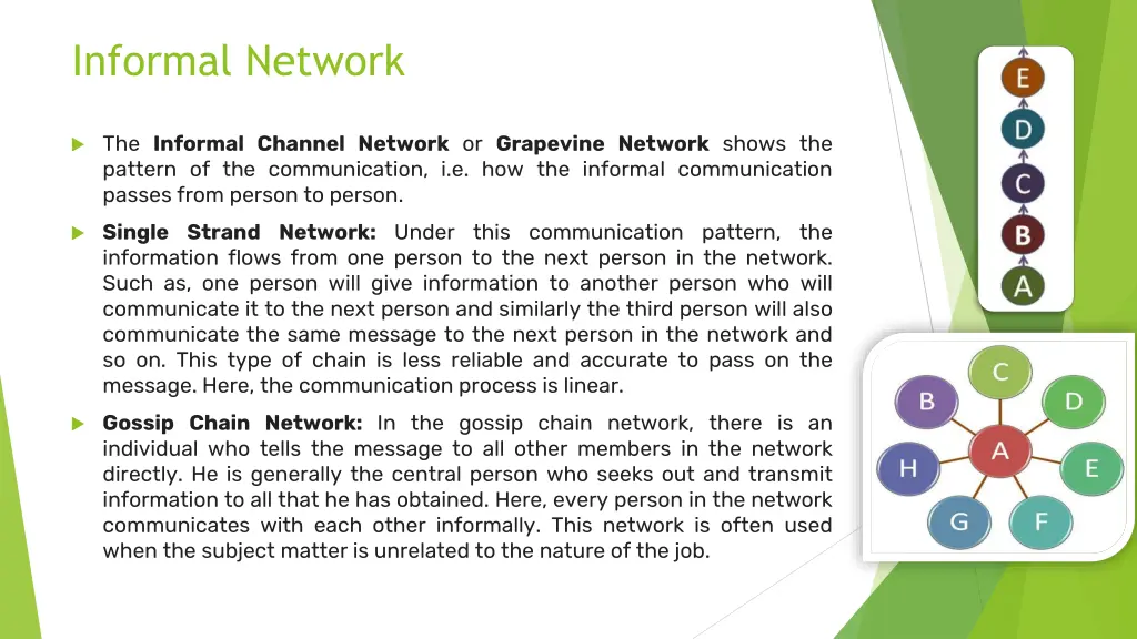 informal network