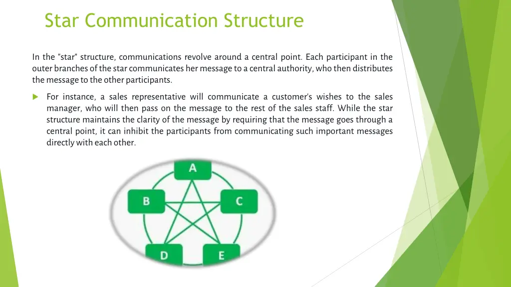 star communication structure