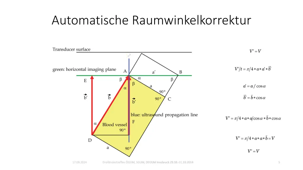 automatische raumwinkelkorrektur