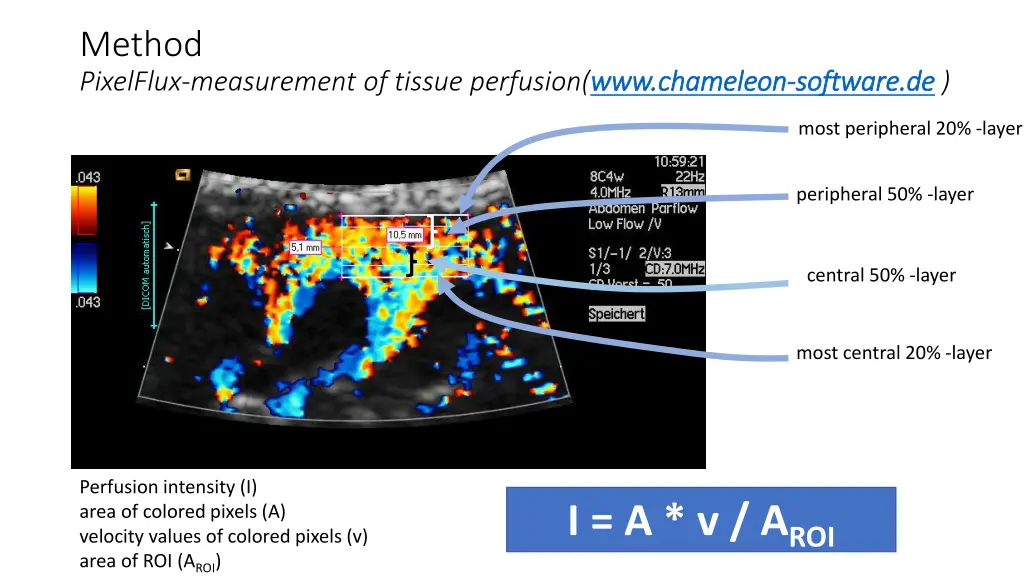 method pixelflux measurement of tissue perfusion