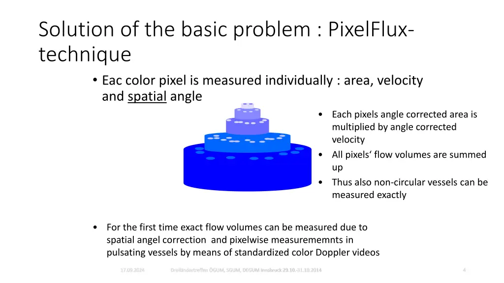 solution of the basic problem pixelflux technique