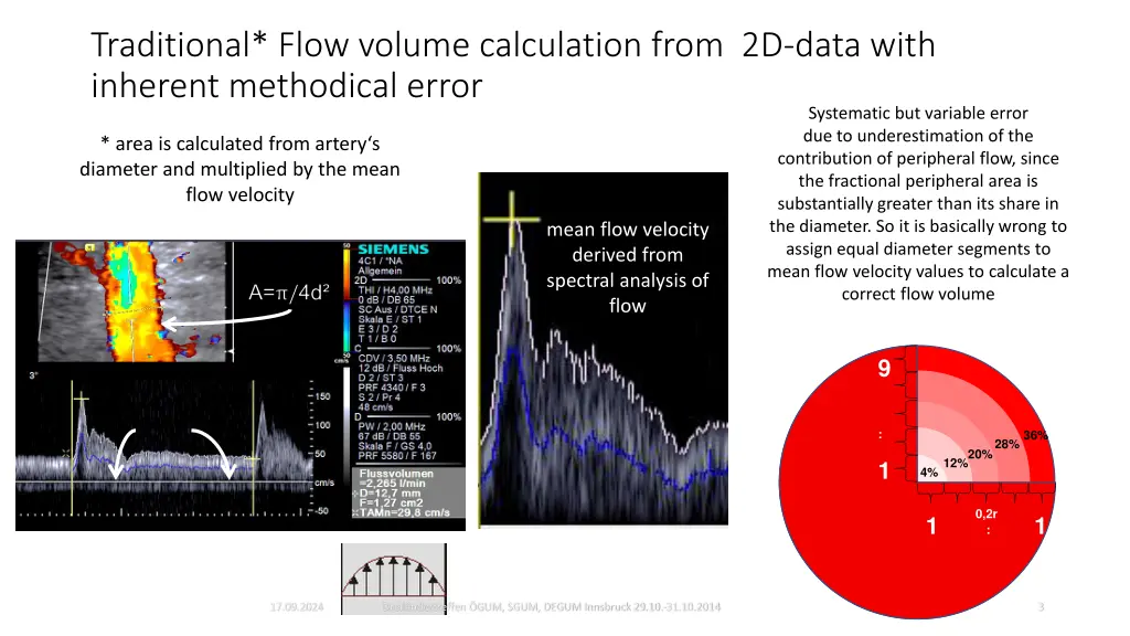 traditional flow volume calculation from 2d data