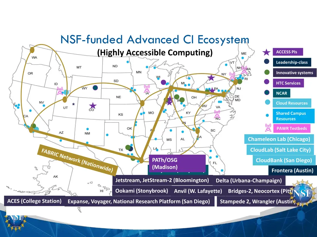 nsf funded advanced ci ecosystem highly