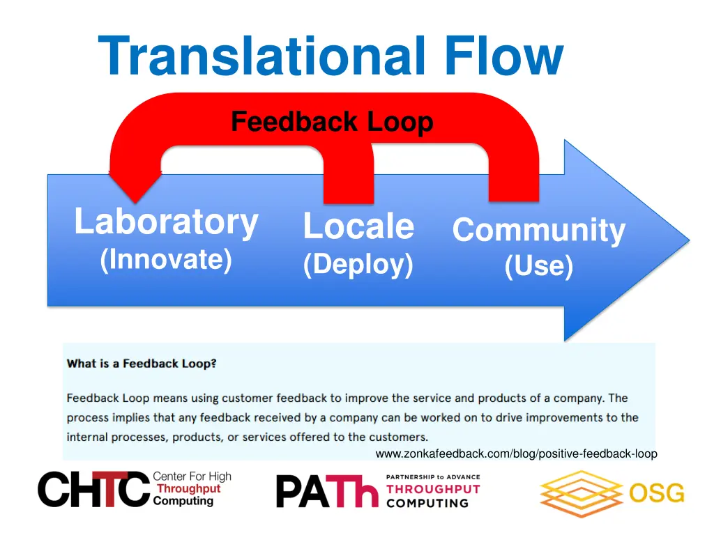 translational flow