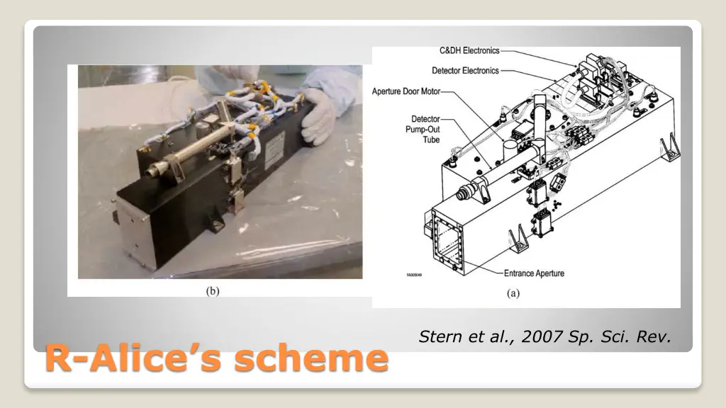 stern et al 2007 sp sci rev