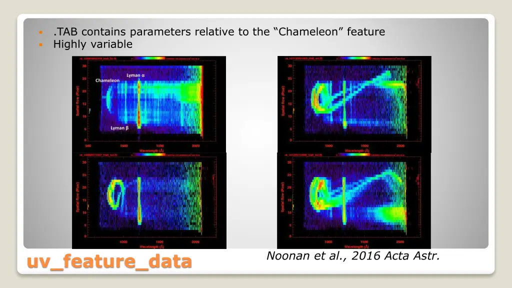 tab contains parameters relative to the chameleon