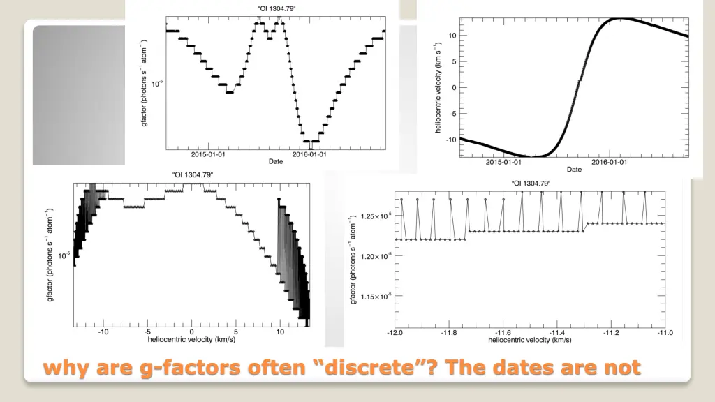 why are g factors often discrete the dates are not