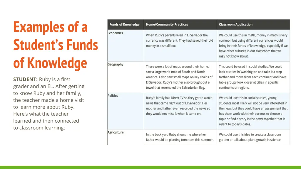 examples of a student s funds of knowledge