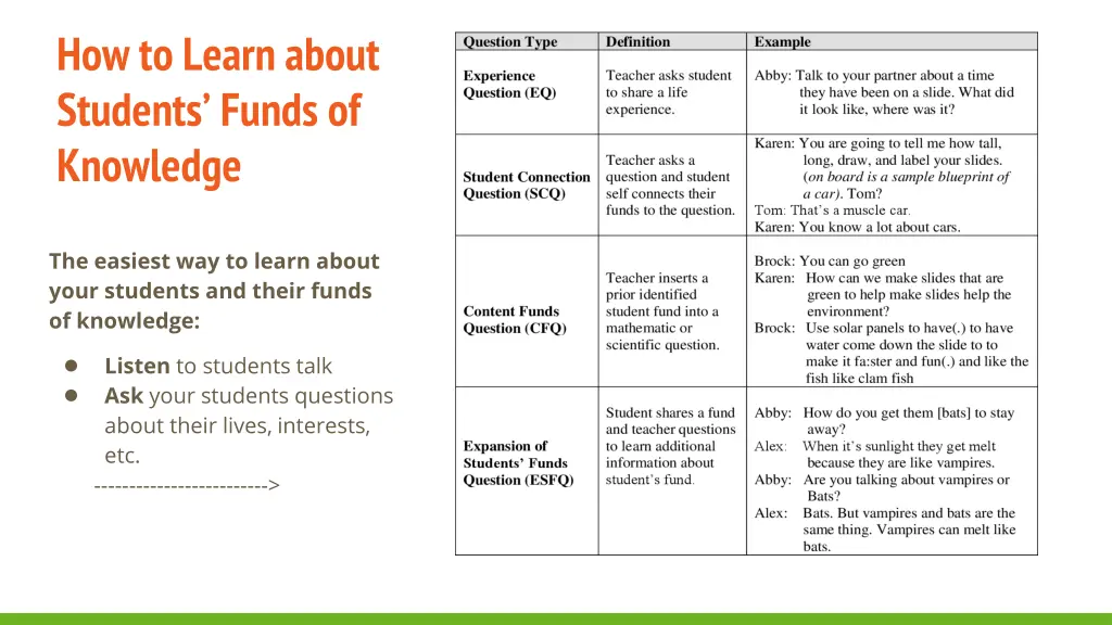 how to learn about students funds of knowledge