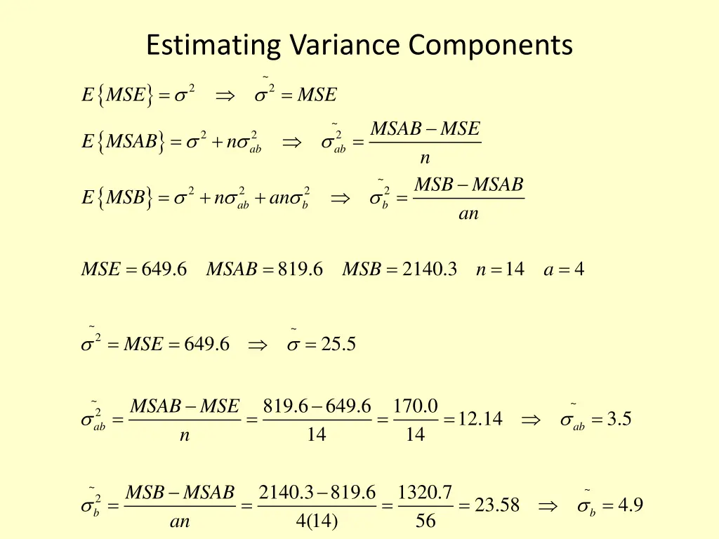 estimating variance components