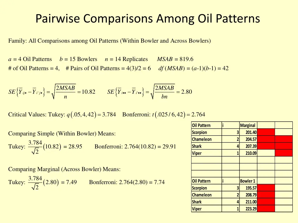 pairwise comparisons among oil patterns