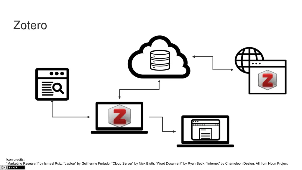 zotero