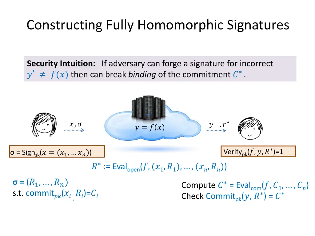 constructing fully homomorphic signatures