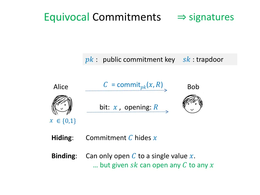 equivocal commitments