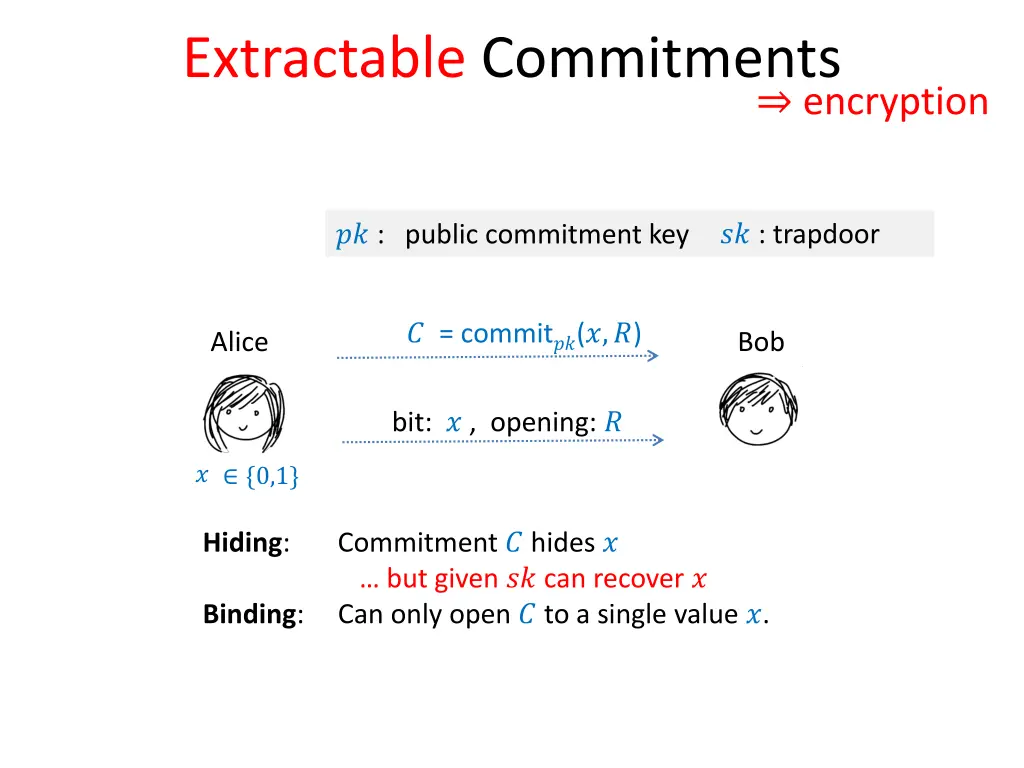 extractable commitments