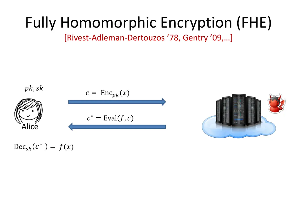 fully homomorphic encryption fhe rivest adleman