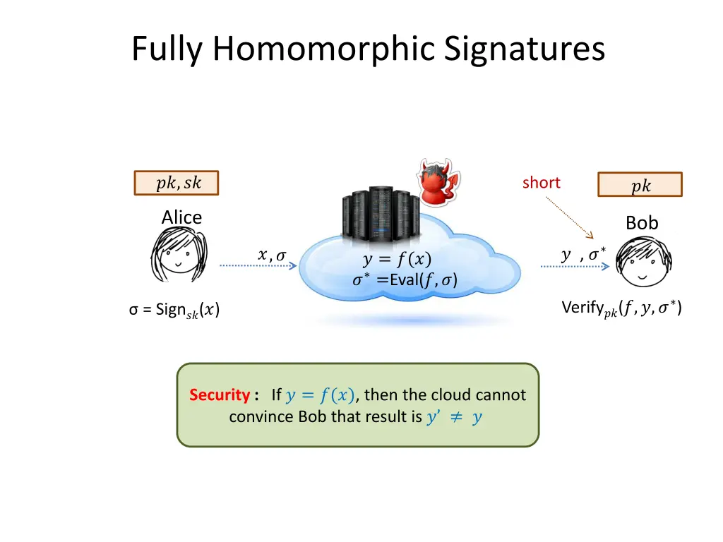 fully homomorphic signatures 1