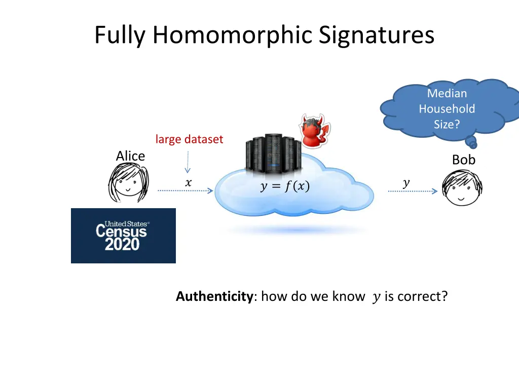 fully homomorphic signatures