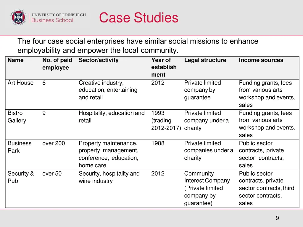 case studies