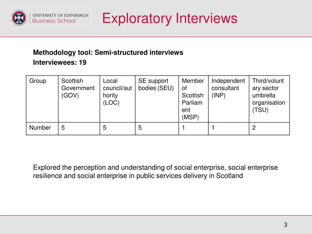 exploratory interviews