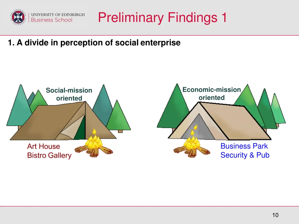 preliminary findings 1