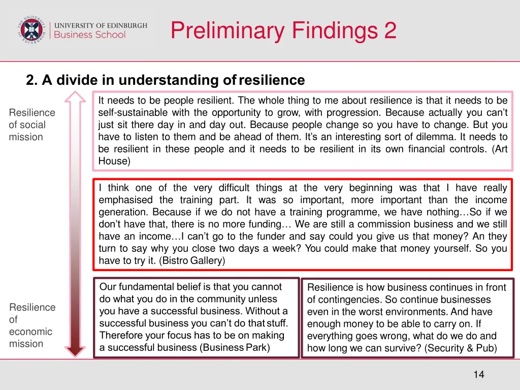 preliminary findings 2