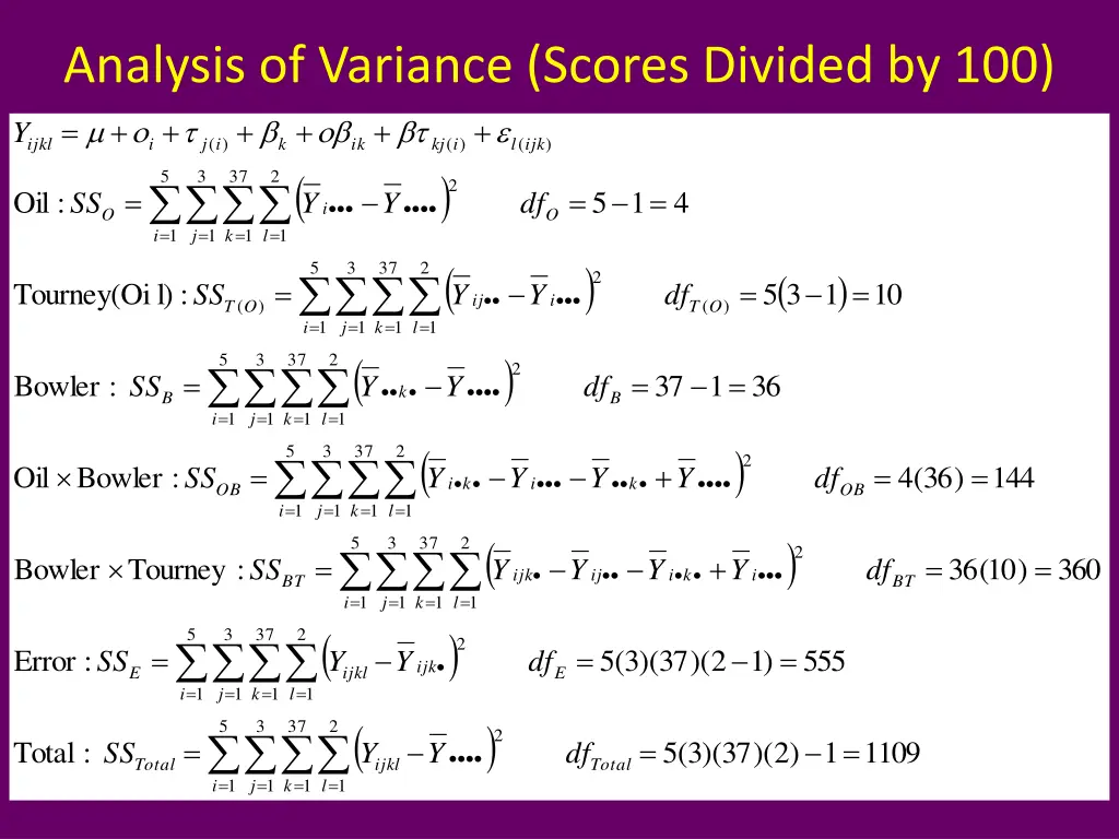 analysis of variance scores divided by 100