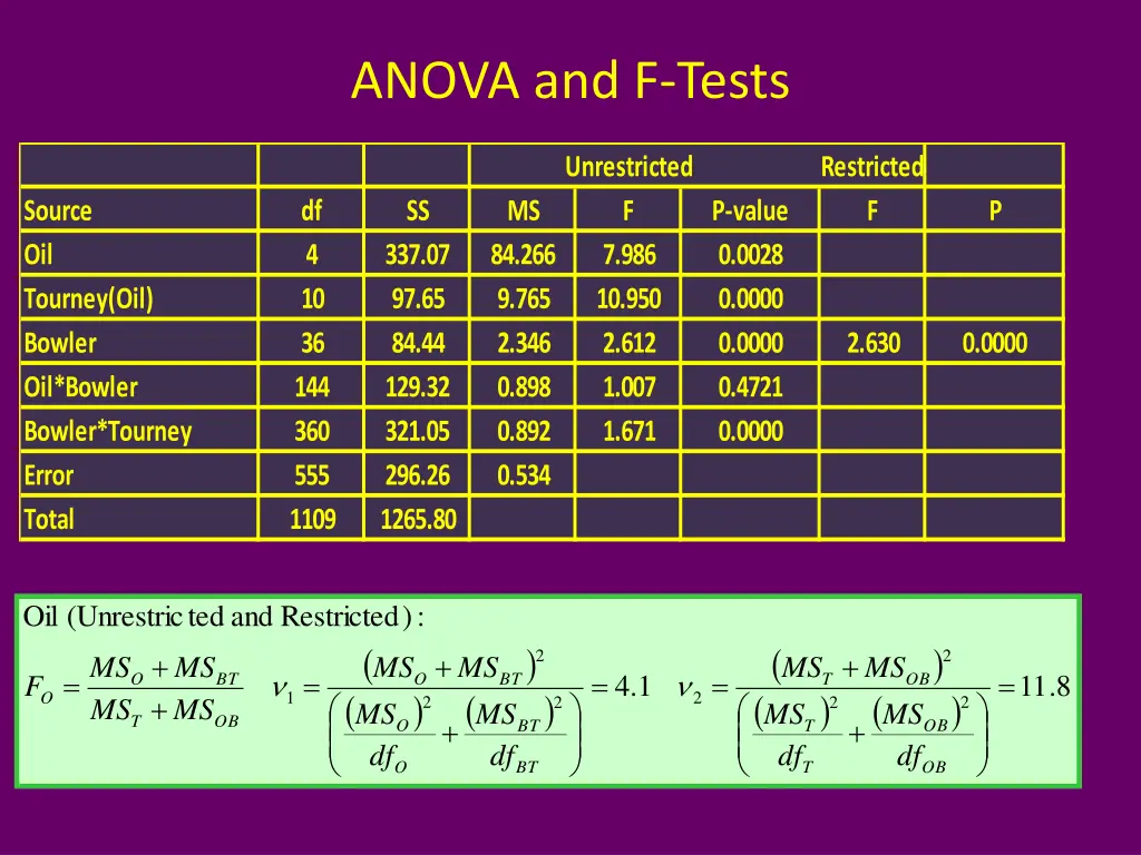 anova and f tests