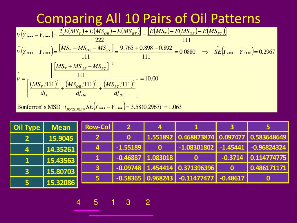 comparing all 10 pairs of oil patterns