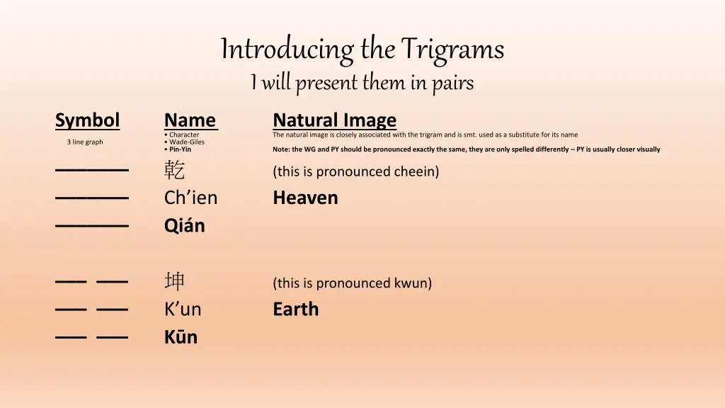 introducing the trigrams i will present them