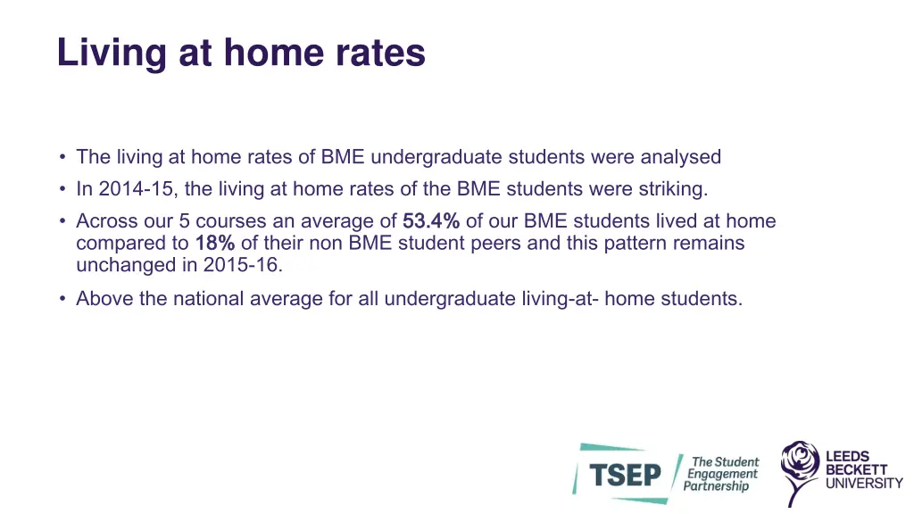 living at home rates