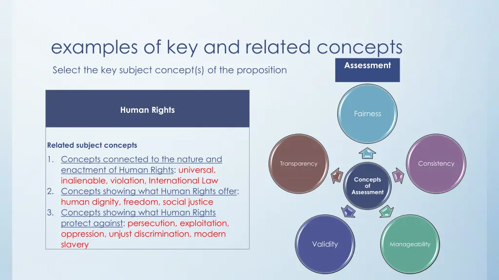 examples of key and related concepts