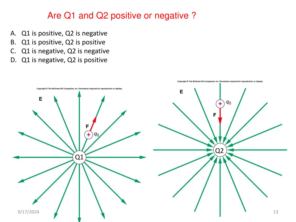 are q1 and q2 positive or negative