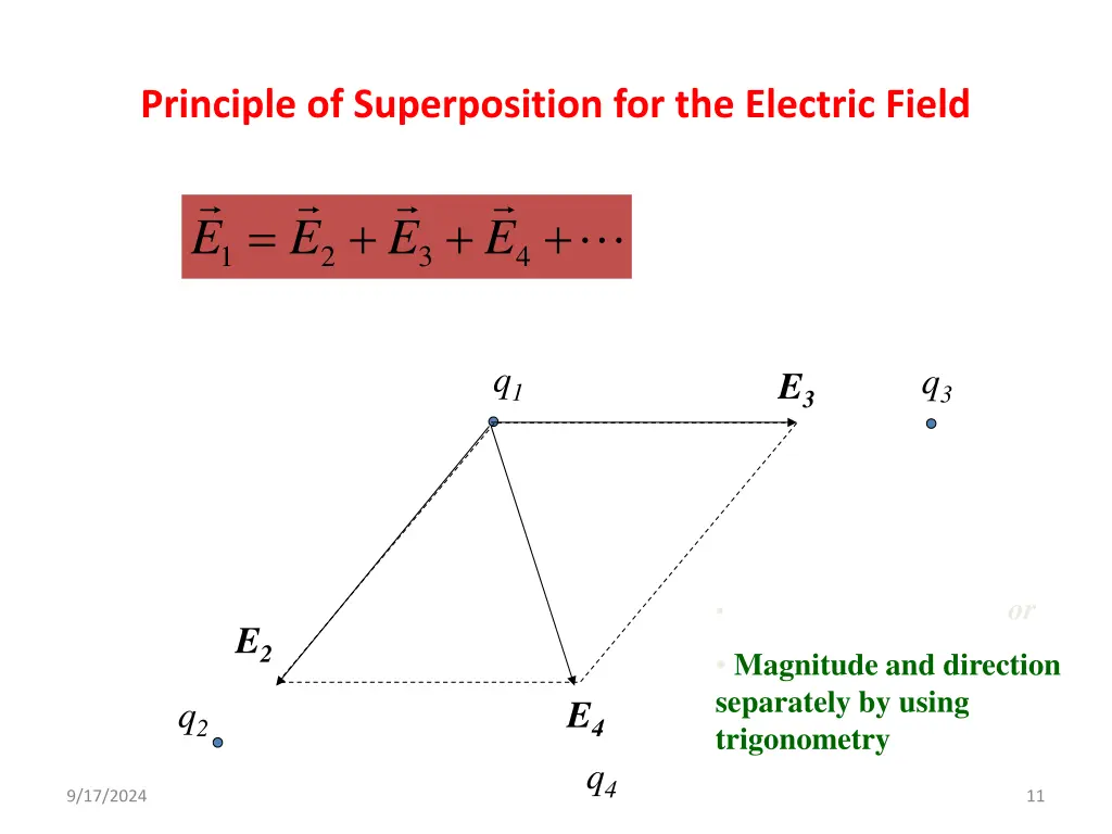 principle of superposition for the electric field