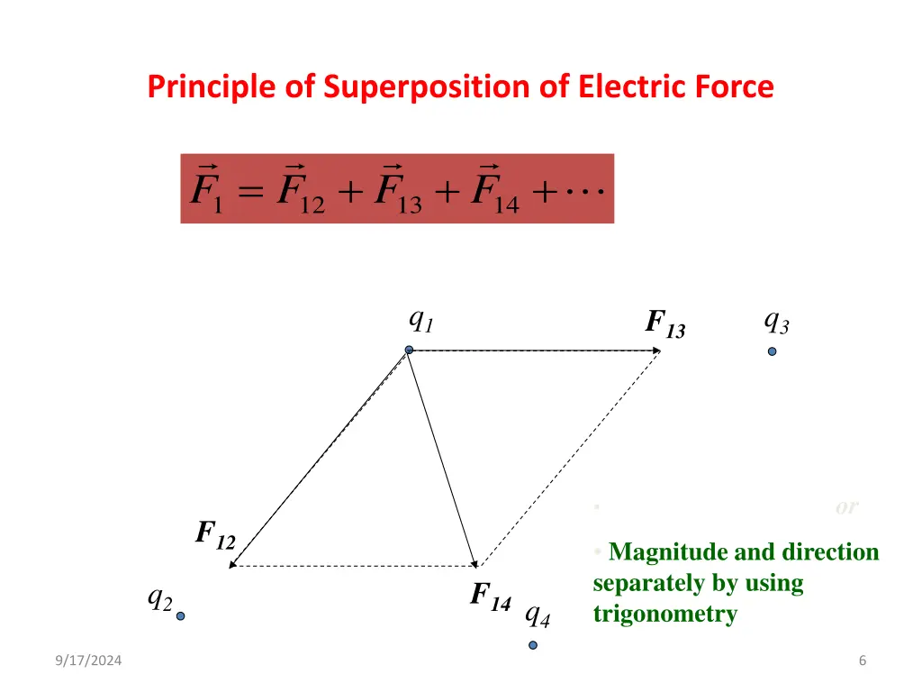 principle of superposition of electric force