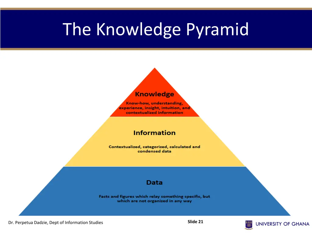 the knowledge pyramid