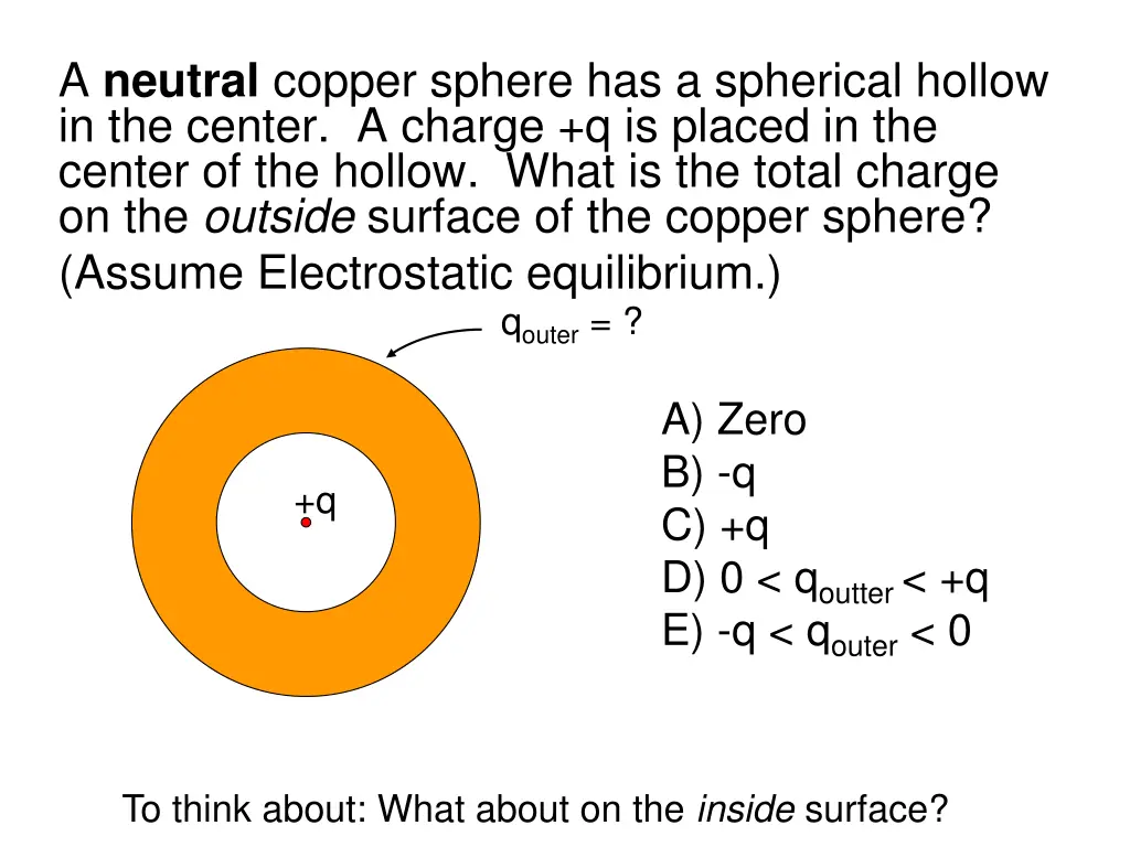 a neutral copper sphere has a spherical hollow