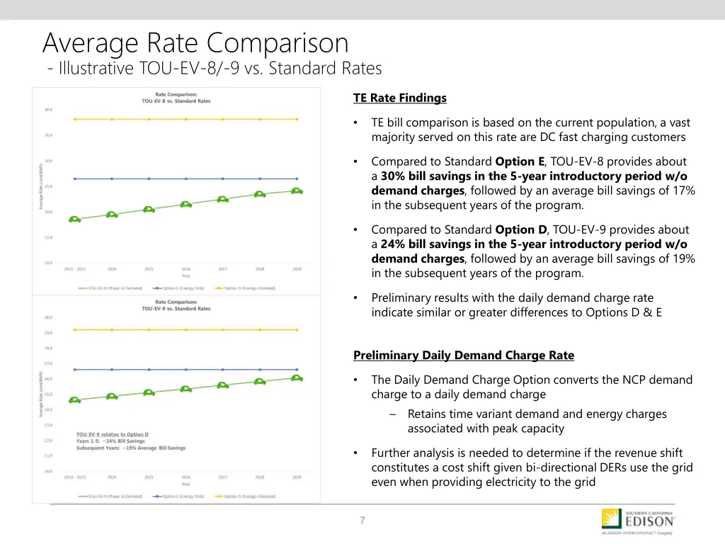 average rate comparison illustrative