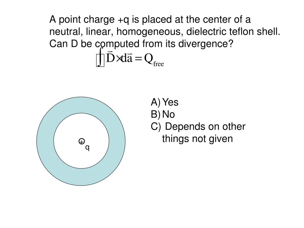 a point charge q is placed at the center