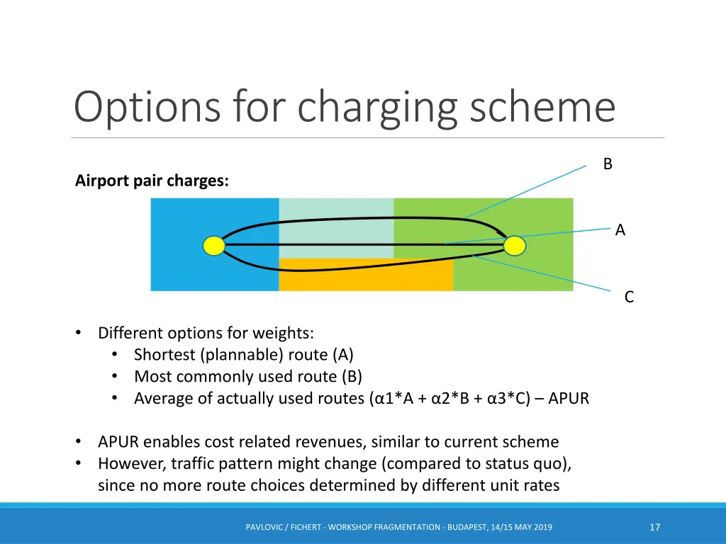 options for charging scheme 4