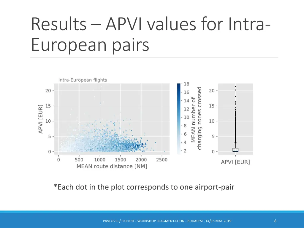 results apvi values for intra european pairs