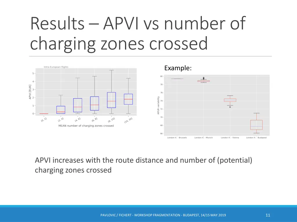 results apvi vs number of charging zones crossed