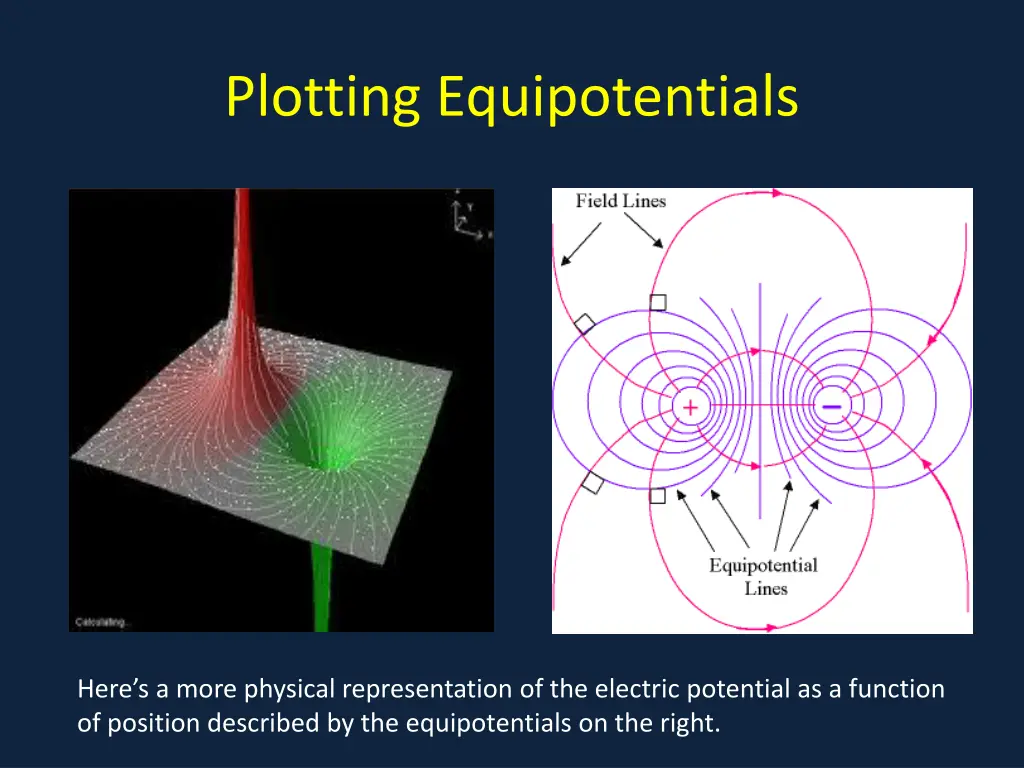 plotting equipotentials 1