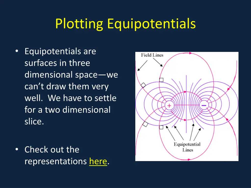 plotting equipotentials