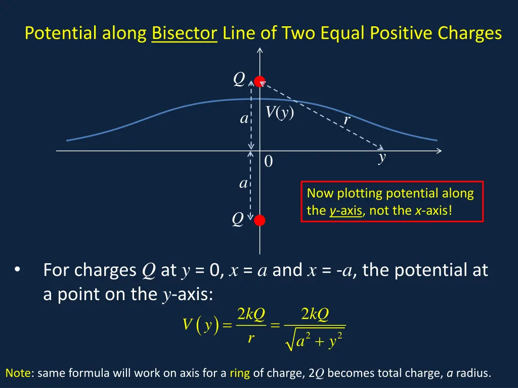 potential along bisector line of two equal