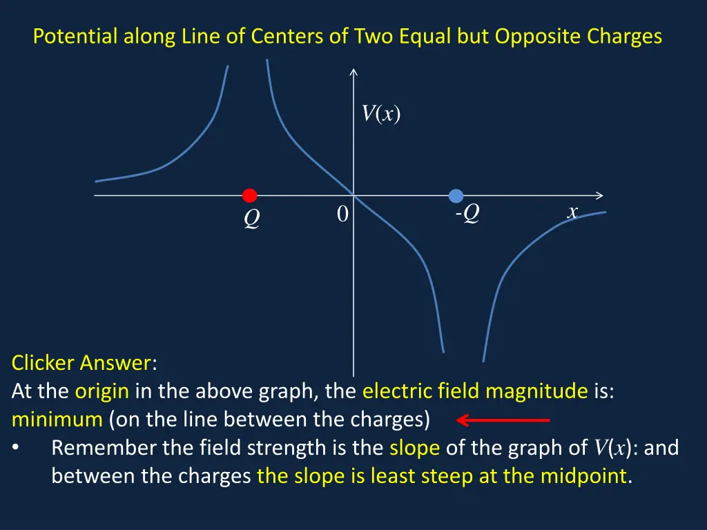 potential along line of centers of two equal 5