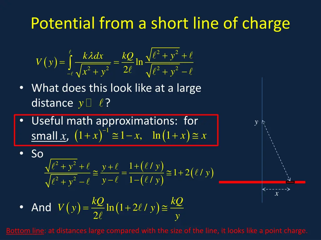 potential from a short line of charge 1