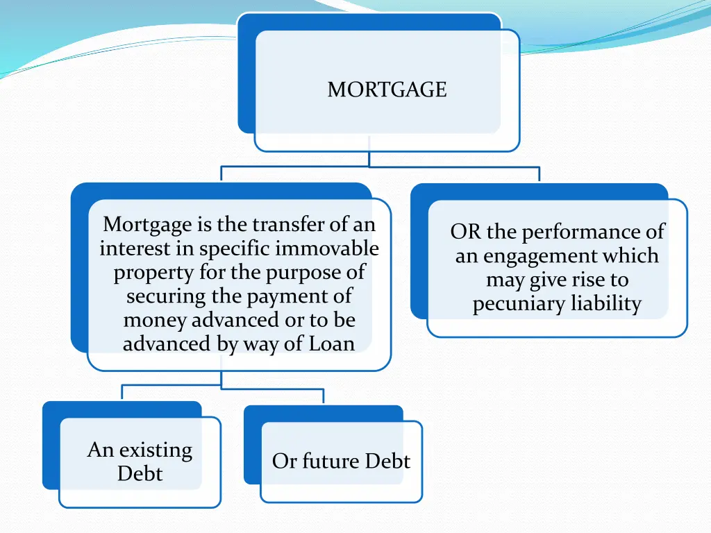 mortgage