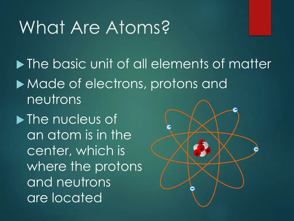 what are atoms